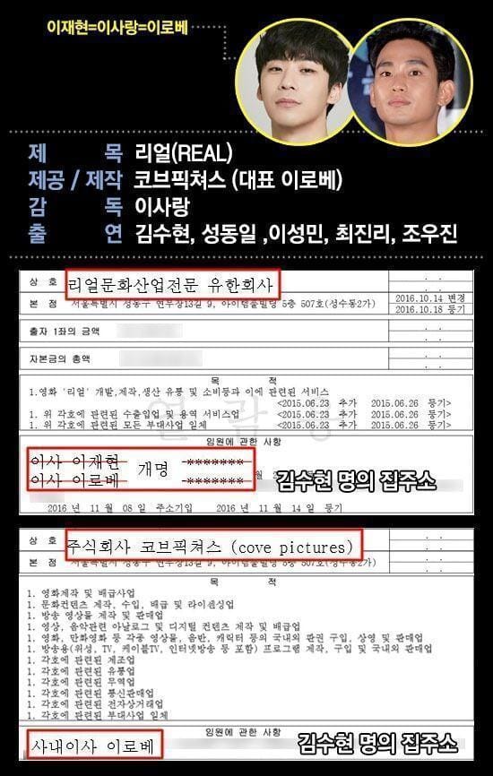 2 công ty có chung địa chỉ đăng ký ở nhà Kim Soo Hyun