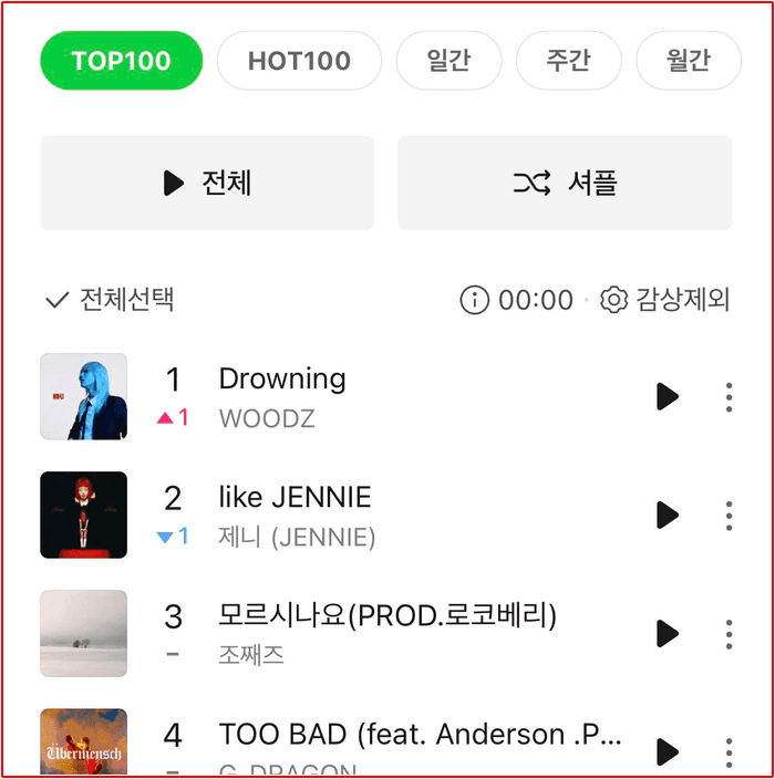 Nam ca sĩ lần đầu 'chạm đỉnh' BXH Melon sau 10 năm, đánh bại cả G-DRAGON lẫn Jennie Ảnh 3